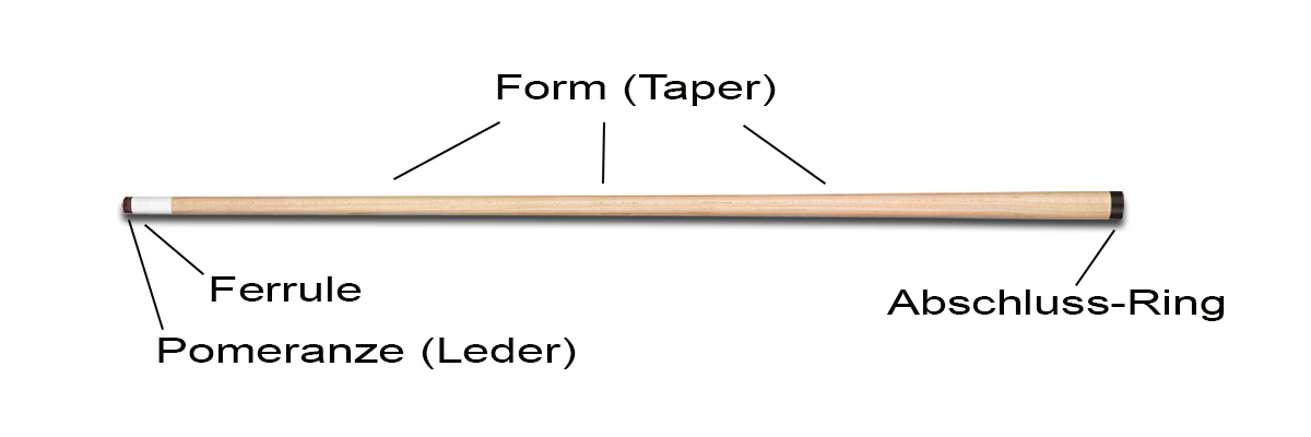 Grafik Aufbau Pool-Queue Oberteil