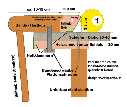 Querschnitt Bande mit Plastiktaschen